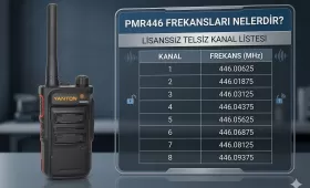 PMR446 Frekansları