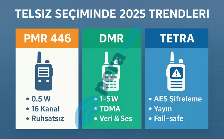 telsiz-seciminde-2025-trendleri-pmr-dmr-ve-tetra-karsilastirmasi.png